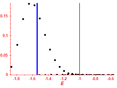 Strength function